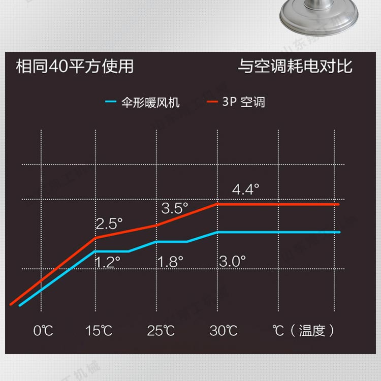 伞形电取暖器